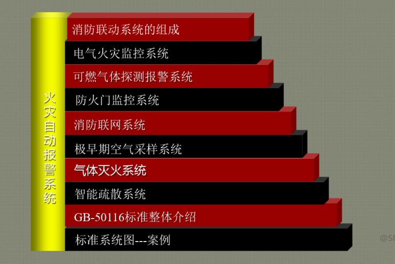 建筑消防工程之重大事故检测报警系统