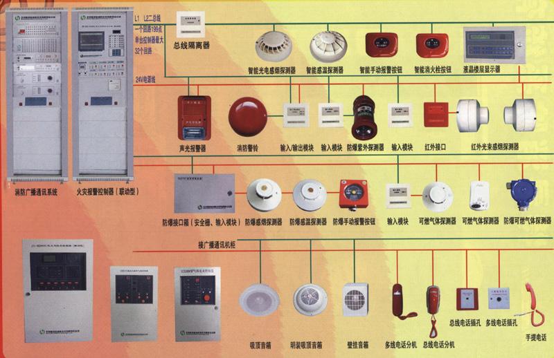 火灾自动报警系统的背景知识点
